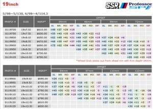 SP1 19 inch offset chart