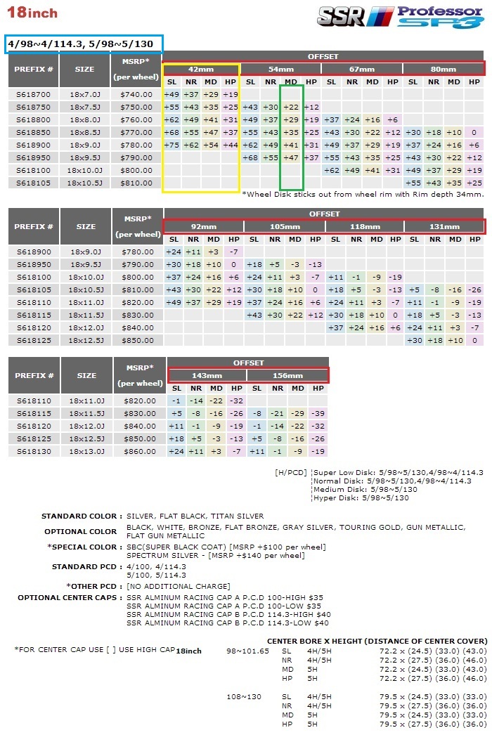 Center Cap Size Chart