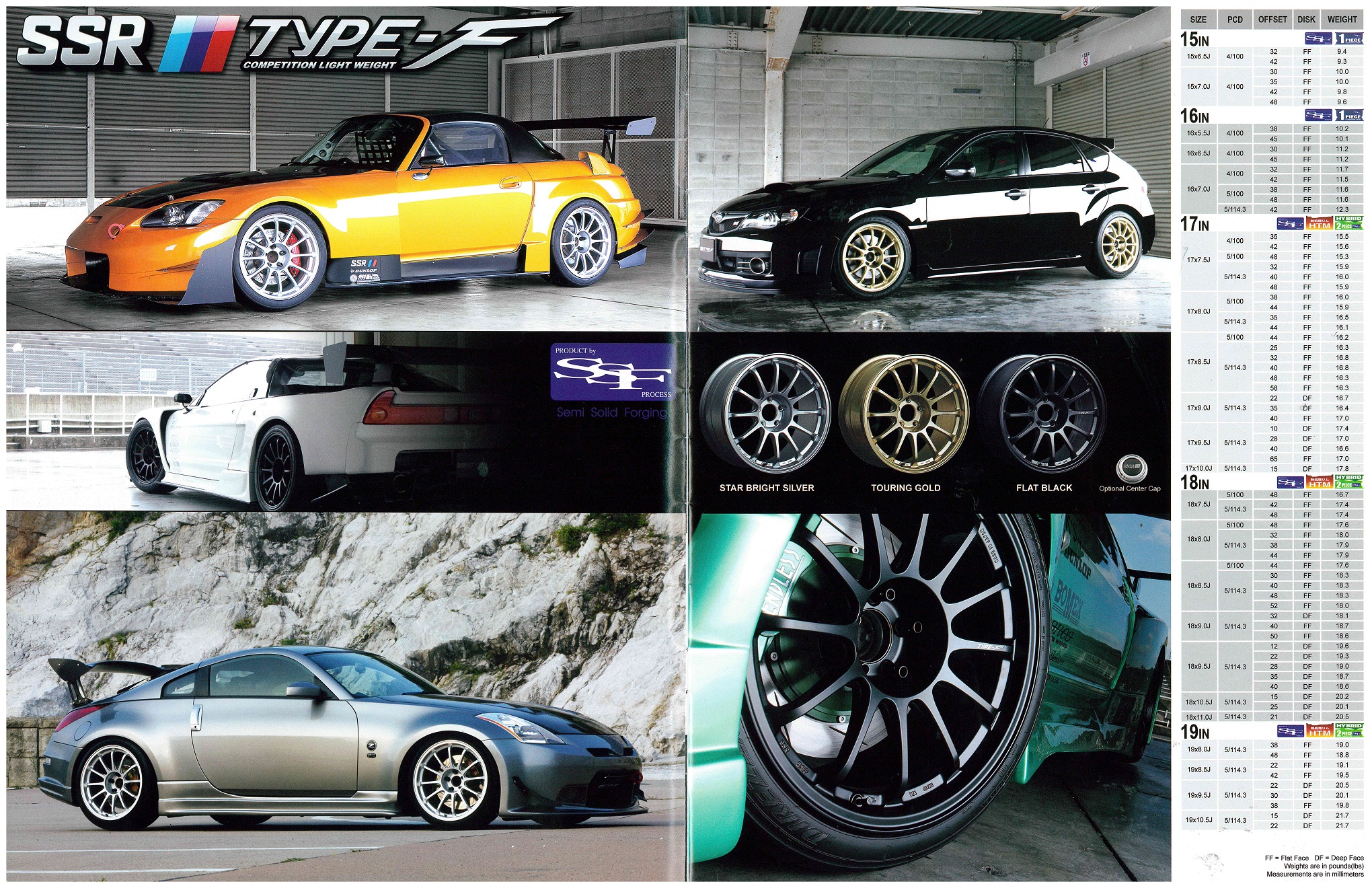 Type F wheel weights resized » More Japan Blog